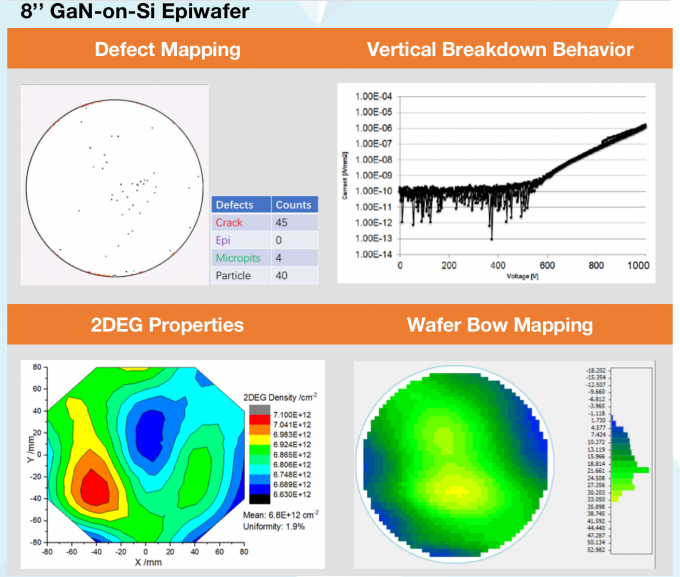 20220311180956_38992 8" dia200mm GaN-on-Si Epi-wafer for Micro-LED 6inch AlGaN/GaN HEMT-on-HR Si Epi wafer￼