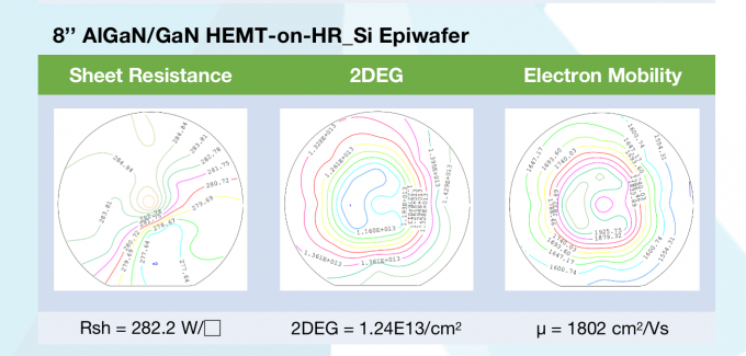 20220311181106_75978-1 8" dia200mm GaN-on-Si Epi-wafer for Micro-LED 6inch AlGaN/GaN HEMT-on-HR Si Epi wafer￼