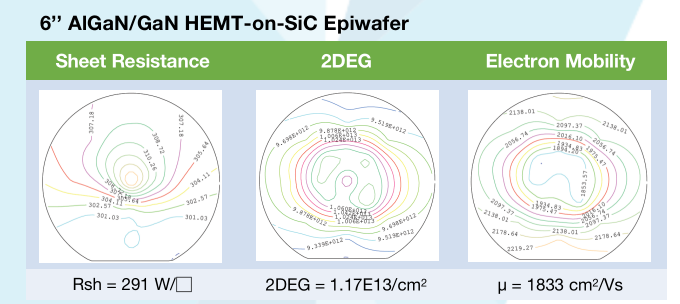 20220311181116_86438 8" dia200mm GaN-on-Si Epi-wafer for Micro-LED 6inch AlGaN/GaN HEMT-on-HR Si Epi wafer￼