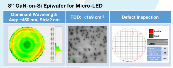 20220311181145_79397 8" dia200mm GaN-on-Si Epi-wafer for Micro-LED 6inch AlGaN/GaN HEMT-on-HR Si Epi wafer￼