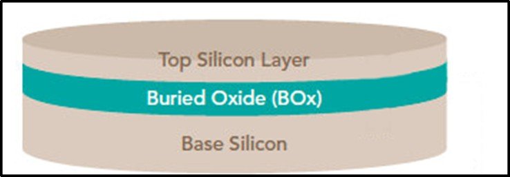 2-SOI-wafer SOI Wafer Silicon On Insulator Semiconductor Wafer