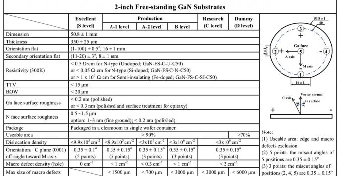 20190401174522_58271 Si Fe Doped Undoped Gallium Nitride Wafer 2 INCH Laser Projection Display