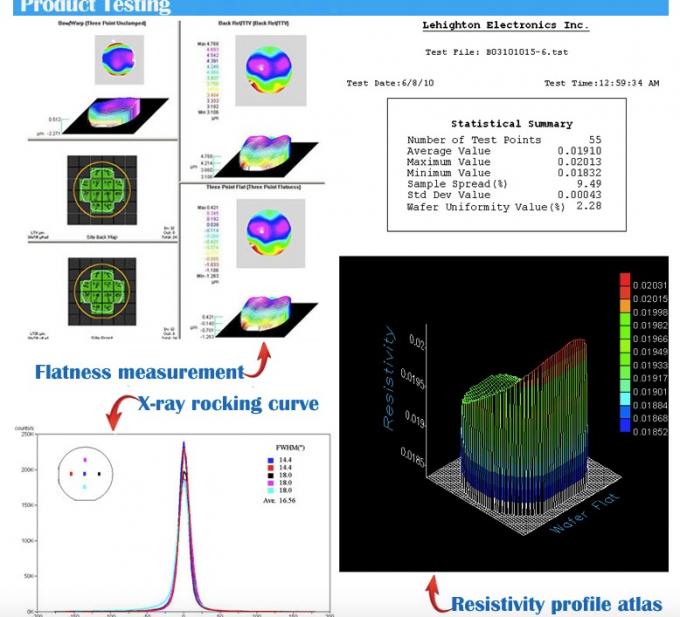 20190403112316_71081 Single Crystal Superconducting Thin Monocrystalline Substrate 10X10mm Orientation Zinc