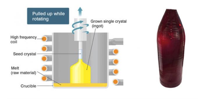 20200424121648_24358 Al2o3 Synthetic Colored Doped Laser Sapphire Crystal