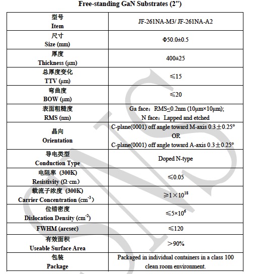 20210730131805_47111 0.4mm Free Standing Gallium Nitride Wafer HVPE GaN single crystal For Device