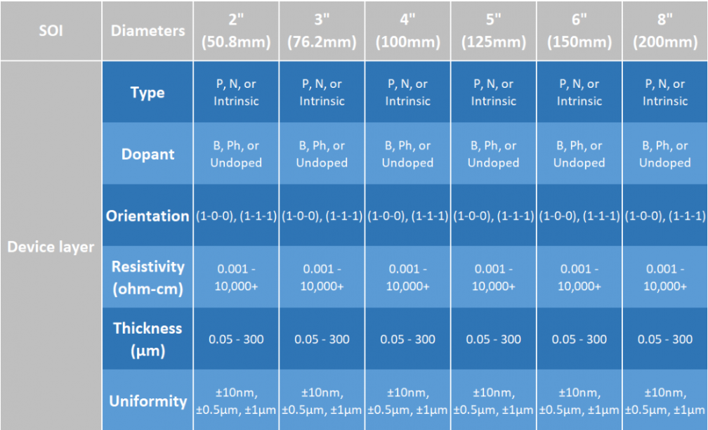 UFI9L_8FIENYUJB9P SOI Wafer Silicon On Insulator Semiconductor Wafer