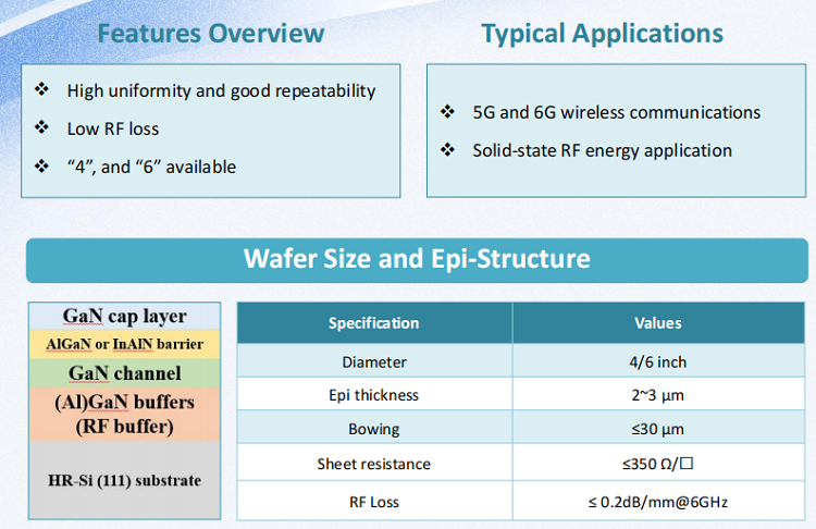 H769c12cf035340b29918c5323b996ffaT Gallium Nitride (GaN) on Silicon (Si) Epitaxy Wafer￼￼￼