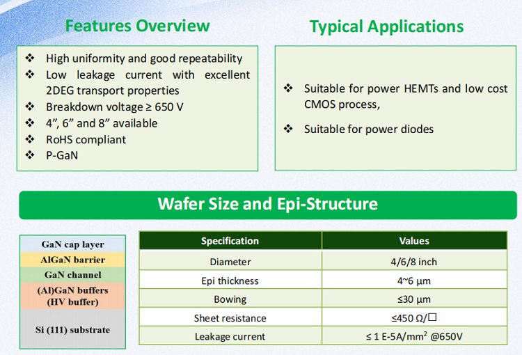 H9bb86234e7284b9aa6fdd402a055e8c6H-1 Gallium Nitride (GaN) on Silicon (Si) Epitaxy Wafer￼￼￼