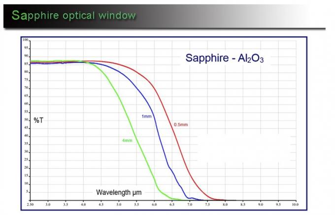 20190326173608_76508 Customized Shape Sapphire Components Optical Step Lens Polished Surface For Vacuum Equipment